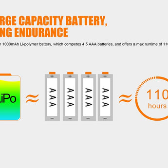 Fenix HL12R Rechargeable LED Headlamp - CREE XP-G2 and Nichia Red LED - 400 Lumens - Uses Built-In 1000mAh Li-Poly Battery Pack - Purple, Blue or Grey