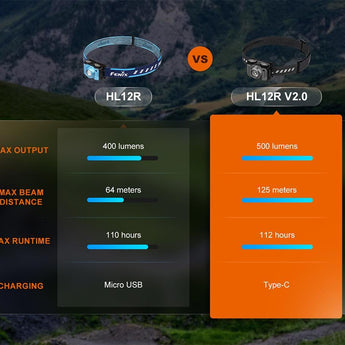 Fenix HL12R V2.0 USB-C Rechargeable LED Headlamp - 500 Lumens - Luminus SST20 - Uses Built-in 950mAh Li-ion Battery Pack - Gun Gray or Purple