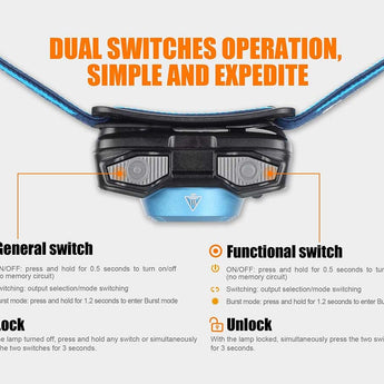 Fenix HL12R Rechargeable LED Headlamp - CREE XP-G2 and Nichia Red LED - 400 Lumens - Uses Built-In 1000mAh Li-Poly Battery Pack - Purple, Blue or Grey