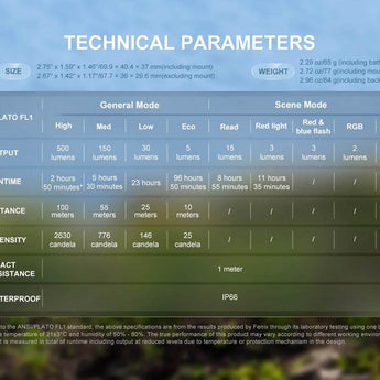 Fenix HL17R USB-C Rechargeable LED Headlamp - 500 Lumens - Luminus SST20 - Uses Built-in 1000mAh Li-ion Battery Pack - Black or White