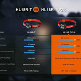 Fenix HL18R-T V2.0 USB-C Rechargeable LED Headlamp - 800 Lumens - Includes 1 x ARB-LP1900 Battery Pack - Polar Night Black or Iceberg White