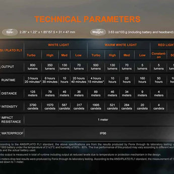 Fenix HL18R-T V2.0 USB-C Rechargeable LED Headlamp - 800 Lumens - Includes 1 x ARB-LP1900 Battery Pack - Polar Night Black or Iceberg White