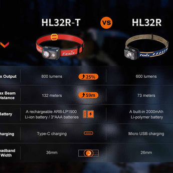 Fenix HL32R-T USB-C Rechargeable Trail Running Headlamp - 800 Lumens - Luminus SST20 - Includes 1 x ARB-LP1900 Li-Poly Battery Pack - Black, Blue, and Rose Red