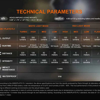 Fenix HL45R USB-C Rechargeable Multipurpose Focusable Induction Headlamp - 1000 Lumens - Luminus SFT25R - Includes 1 x 1900mAh Li-ion Battery Pack