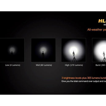 Fenix HL50 Lightweight All-Weather Headlamp - Detachable Lamp - CREE XM-L2 T6 LED - Neutral White - 365 Lumens - Uses 1 x CR123A or 1 x AA