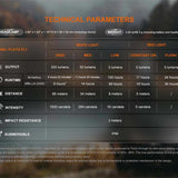 Fenix HM23 V2.0 LED Headlamp - 300 Lumens - Luminus SST20 - Includes 1 x AA