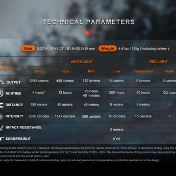 Fenix HM62-T Lightweight Trail Running LED Headlamp - 1200 Lumens - Luminus SST40 - Includes 1 x USB-C Rechargeable 18650 - Black or Magma