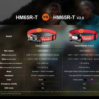 Fenix HM65R-T V2.0 USB-C Rechargeable LED Headlamp - Luminus SST40 - 1600 Lumens - Includes 1 x 18650 - Black, Purple, or Nebular