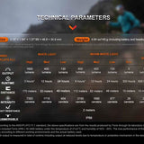 Fenix HM65R-T V2.0 USB-C Rechargeable LED Headlamp - Luminus SST40 - 1600 Lumens - Includes 1 x 18650 - Black, Purple, or Nebular