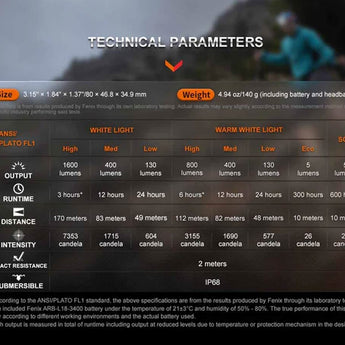 Fenix HM65R-T V2.0 USB-C Rechargeable LED Headlamp - Luminus SST40 - 1600 Lumens - Includes 1 x 18650 - Black, Purple, or Nebular