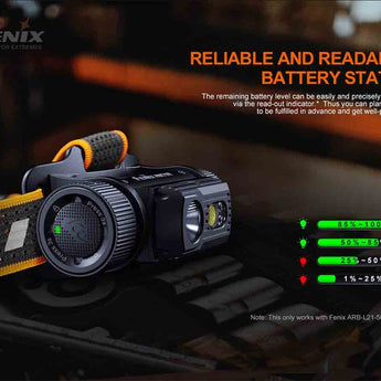 Fenix HM70R USB-C Rechargeable LED Headlamp - 1600 Lumens - Luminus SST40 - Includes 1 x 21700