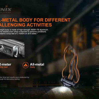 Fenix HM70R USB-C Rechargeable LED Headlamp - 1600 Lumens - Luminus SST40 - Includes 1 x 21700