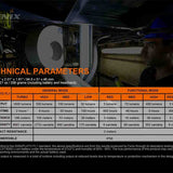 Fenix HM70R USB-C Rechargeable LED Headlamp - 1600 Lumens - Luminus SST40 - Includes 1 x 21700