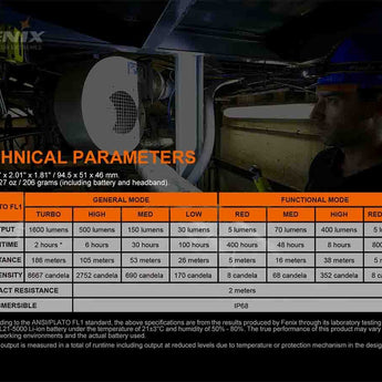 Fenix HM70R USB-C Rechargeable LED Headlamp - 1600 Lumens - Luminus SST40 - Includes 1 x 21700