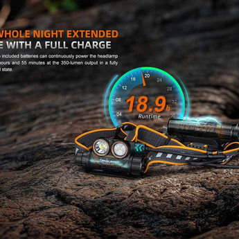 Fenix HM75R USB-C Rechargeable LED Industrial Headlamp - 1600 Lumens - Includes 1 x 21700 and 1 x 18650