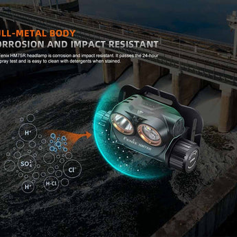 Fenix HM75R USB-C Rechargeable LED Industrial Headlamp - 1600 Lumens - Includes 1 x 21700 and 1 x 18650