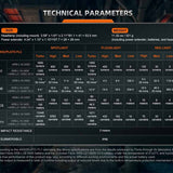 Fenix HM75R USB-C Rechargeable LED Industrial Headlamp - 1600 Lumens - Includes 1 x 21700 and 1 x 18650