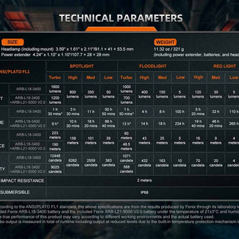 Fenix HM75R USB-C Rechargeable LED Industrial Headlamp - 1600 Lumens - Includes 1 x 21700 and 1 x 18650
