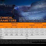 Fenix HP16R USB-C Rechargeable LED Headlamp - Luminus SST40 and CREE XP-G3 S4 - Includes ARB-LP3000 Li-Poly Battery Pack