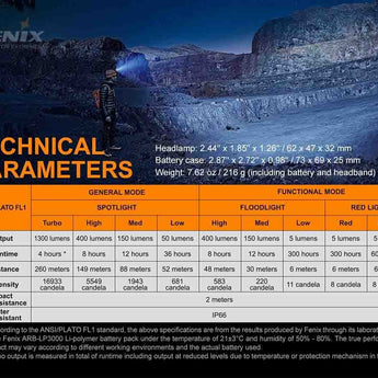 Fenix HP16R USB-C Rechargeable LED Headlamp - Luminus SST40 and CREE XP-G3 S4 - Includes ARB-LP3000 Li-Poly Battery Pack