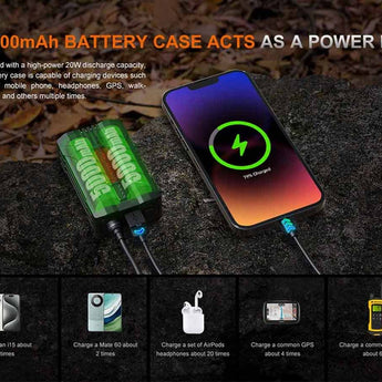 Fenix HP35R USB-C Rechargeable LED Headlamp - 4000 Lumens - Includes 10000mAh Li-ion Battery Pack or Rescue Edition