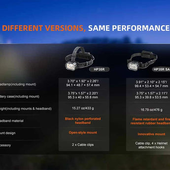 Fenix HP35R USB-C Rechargeable LED Headlamp - 4000 Lumens - Includes 10000mAh Li-ion Battery Pack or Rescue Edition