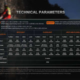 Fenix HP35R USB-C Rechargeable LED Headlamp - 4000 Lumens - Includes 10000mAh Li-ion Battery Pack or Rescue Edition