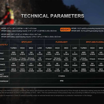 Fenix HP35R USB-C Rechargeable LED Headlamp - 4000 Lumens - Includes 10000mAh Li-ion Battery Pack or Rescue Edition