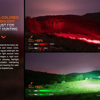 Fenix HT32 Outdoor Hunting LED Flashlight - 2500 Lumens - Luminous SFT70 - Includes 1 x USB-C Rechargeable 21700