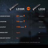 Fenix LD30R USB-C Rechargeable LED Flashlight - 1700 Lumens - Luminus SST40 - Includes 1 x 18650