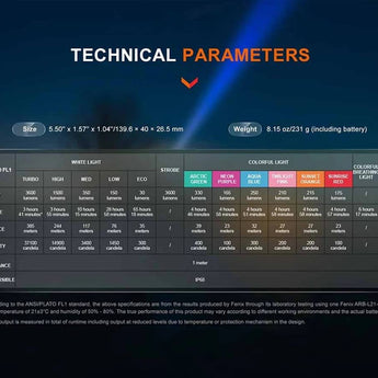 Fenix LD36R USB-C Rechargeable LED Flashlight - 3600 Lumens - 3 x Luminus SFT25R Gen2 - Includes 1 x 21700 - Black or Flame Camo
