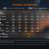 Fenix LD45R USB-C Rechargeable Digital Focusing LED Flashlight - 2800 Lumens - Luminus SFT70 - Includes 1 x 21700