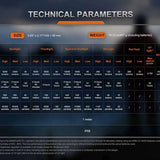 Fenix LR35R Pro USB-C Rechargeable LED Flashlight - 10000 Lumens - 4 x Luminus SFT 25 - Includes 2 x 21700