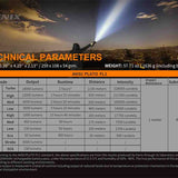 Fenix LR80R Darkness Destroyer USB-C Rechargeable LED Searchlight - 6 x Luminus SST70 - 18000 Lumens - Includes 7.2V 12000mAh Li-ion Battery Pack