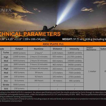 Fenix LR80R Darkness Destroyer USB-C Rechargeable LED Searchlight - 6 x Luminus SST70 - 18000 Lumens - Includes 7.2V 12000mAh Li-ion Battery Pack