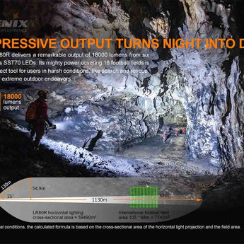 Fenix LR80R Darkness Destroyer USB-C Rechargeable LED Searchlight - 6 x Luminus SST70 - 18000 Lumens - Includes 7.2V 12000mAh Li-ion Battery Pack