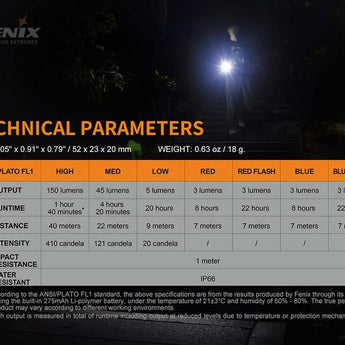 Fenix Mini Lite USB-C Rechargeable Multipurpose LED Flashlight - 150 Lumens - MATCH CA18 LED - Uses Built-in 275mAh Li-poly Battery Pack