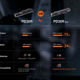 Fenix PD36R Pro USB-C Rechargeable LED Flashlight - Luminus SFT70 - 2800 Lumens - Includes 1 x 21700