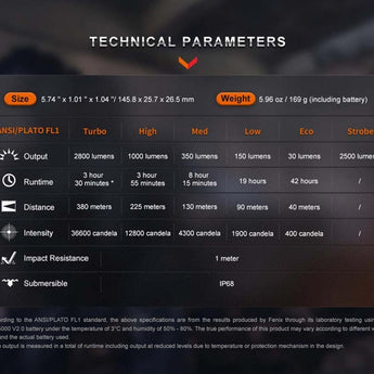 Fenix PD36R Pro USB-C Rechargeable LED Flashlight - Luminus SFT70 - 2800 Lumens - Includes 1 x 21700
