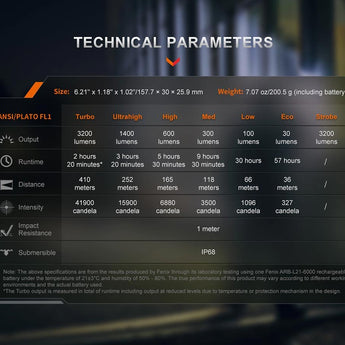 Fenix PD45R Ace USB-C Rechargeable LED Flashlight - 3200 Lumens - Luminus SFT70-Gen2 - Includes 1 x 21700