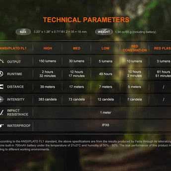 Fenix SW05R USB-C Rechargeable LED Clip Light - 150 Lumens - White and Red or 365nm UV LED - Uses Built-in 700mAh Li-ion Battery Pack - Black or Spruce Green