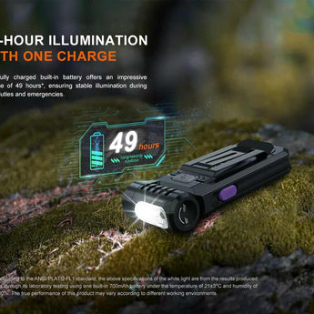 Fenix SW05R USB-C Rechargeable LED Clip Light - 150 Lumens - White and Red or 365nm UV LED - Uses Built-in 700mAh Li-ion Battery Pack - Black or Spruce Green