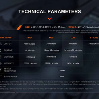 Fenix TK05R USB-C Rechargeable LED Flashlight - Osram CSLPM1.TG - 1000 Lumens - Includes 1 x 18350