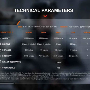 Fenix TK17 Dual Tail Switch Tactical LED Flashlight - 3600 Lumens - CREE XHP50.3 HD - Includes 1 x USB-C Rechargeable 21700