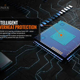 Fenix TK20R V2.0 USB-C Rechargeable LED Flashlight - 3 x Luminus SFT70 - 3000 Lumens - Includes 1 x 21700