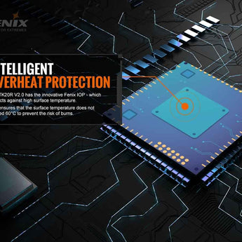 Fenix TK20R V2.0 USB-C Rechargeable LED Flashlight - 3 x Luminus SFT70 - 3000 Lumens - Includes 1 x 21700