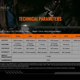 Fenix TK20R V2.0 USB-C Rechargeable LED Flashlight - 3 x Luminus SFT70 - 3000 Lumens - Includes 1 x 21700