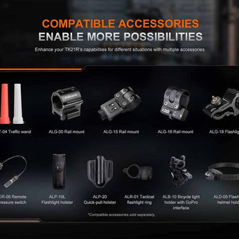 Fenix TK21R USB-C Rechargeable LED Flashlight - 3600 Lumens - Luminus SFT90 - Includes 1 x 21700