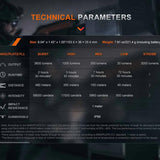 Fenix TK21R USB-C Rechargeable LED Flashlight - 3600 Lumens - Luminus SFT90 - Includes 1 x 21700