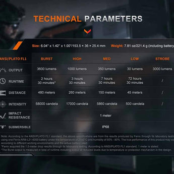 Fenix TK21R USB-C Rechargeable LED Flashlight - 3600 Lumens - Luminus SFT90 - Includes 1 x 21700